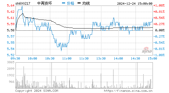 股票信息